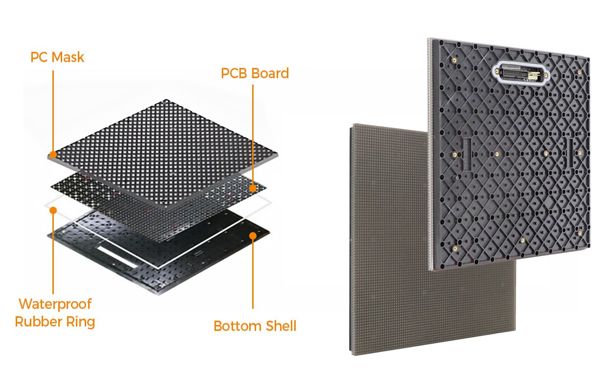 EA-iFloor module layers including protective mask circuit board rubber ring and bottom shell