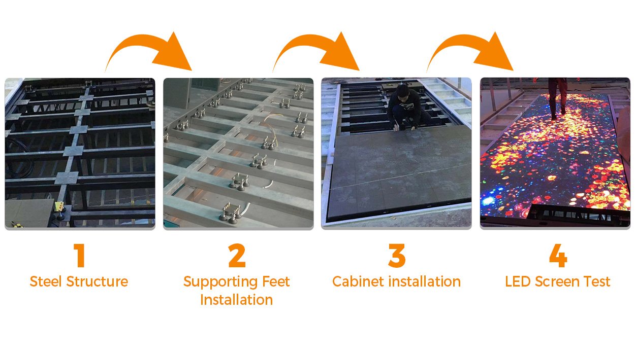 EA-iFloor installation sequence showing steel frame supporting feet cabinet fitting and display test
